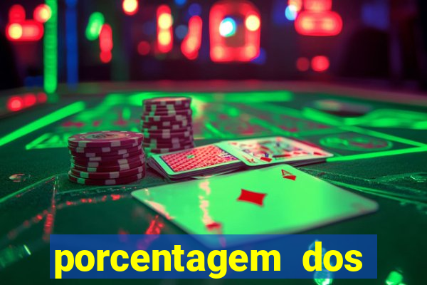 porcentagem dos slots pagantes